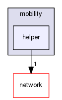 src/mobility/helper