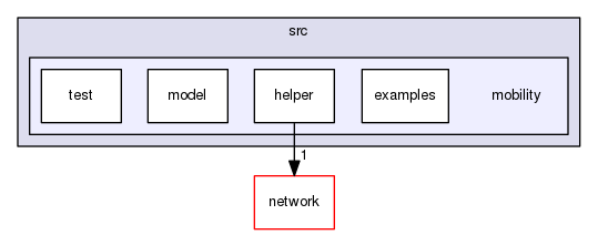 src/mobility