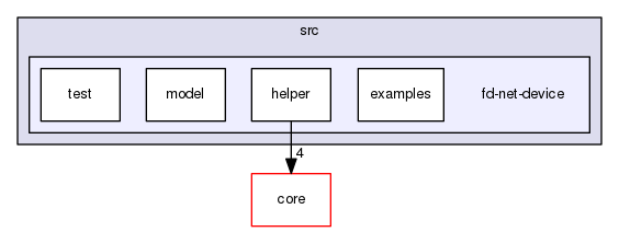 src/fd-net-device