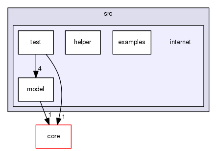 src/internet