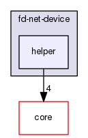 src/fd-net-device/helper