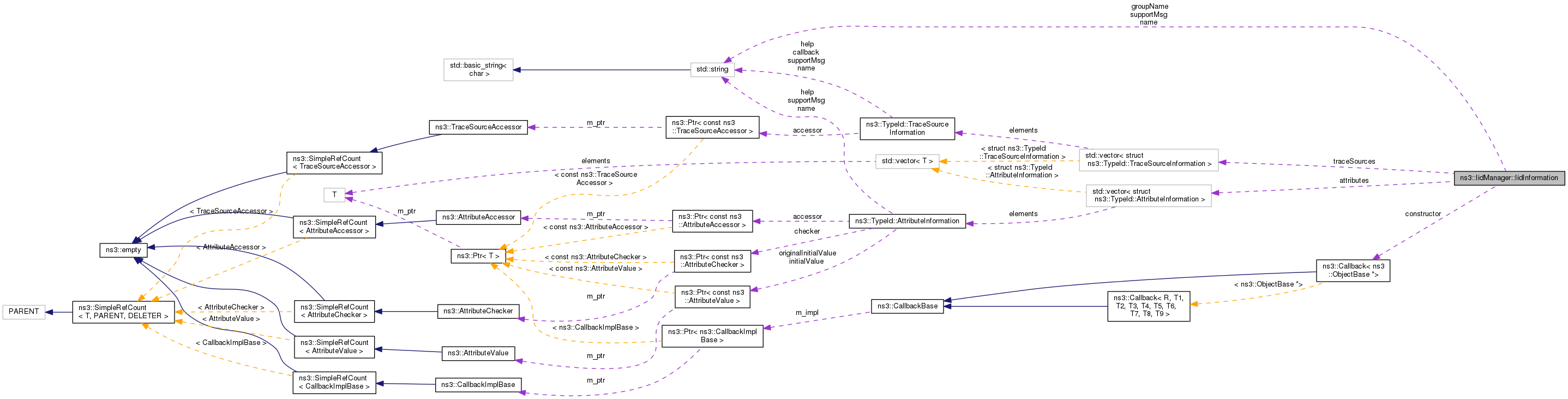 Collaboration graph