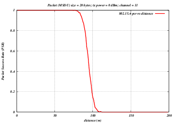 _images/802-15-4-psr-distance.png