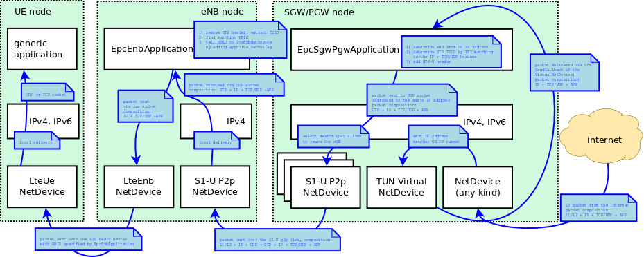 _images/epc-data-flow-dl.png