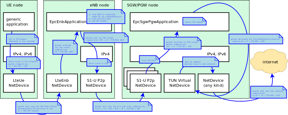 _images/epc-data-flow-ul.png