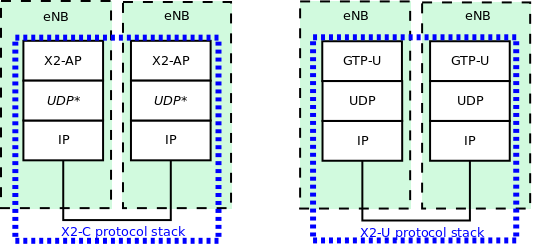 _images/lte-epc-x2-interface.png