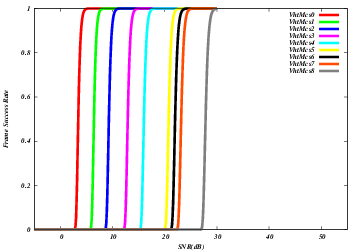 _images/nist-frame-success-rate-ac.png