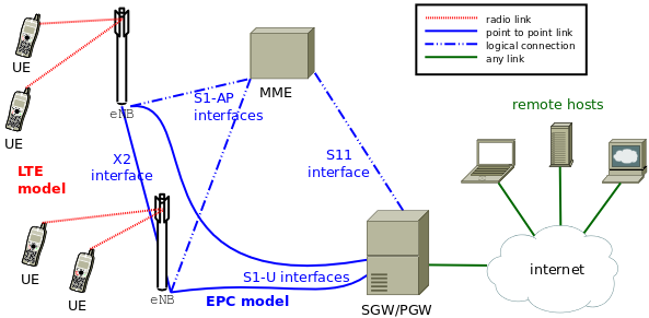 _images/epc-topology.png