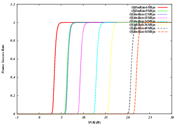 _images/nist-frame-success-rate.png