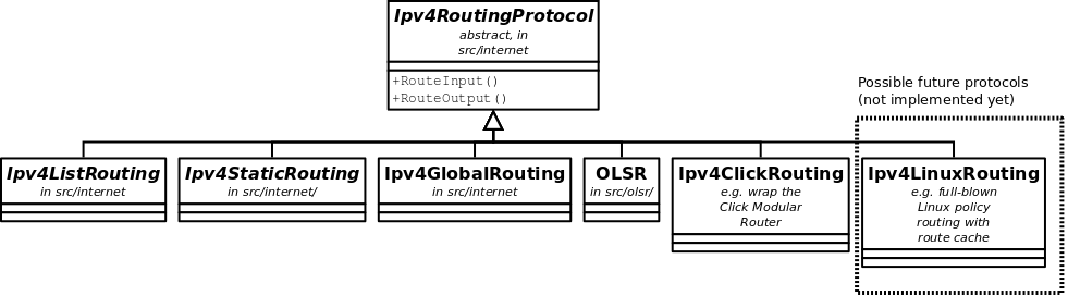 _images/routing-specialization.png