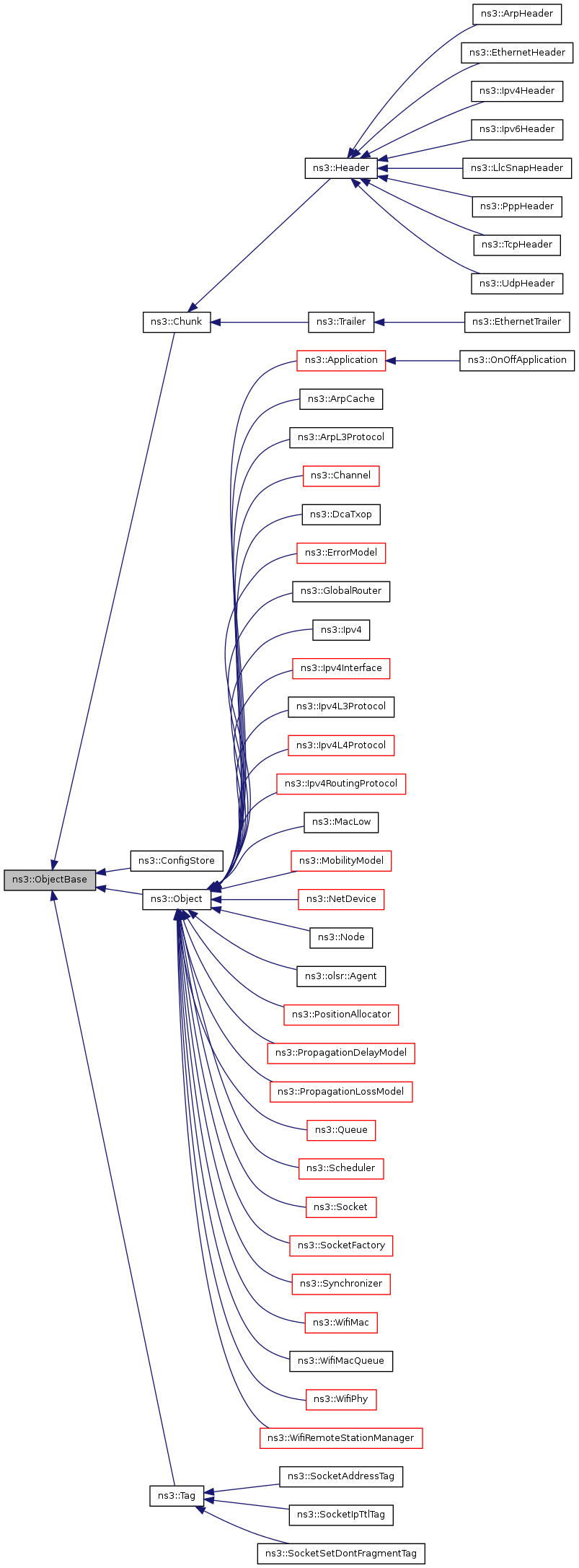 Inheritance graph