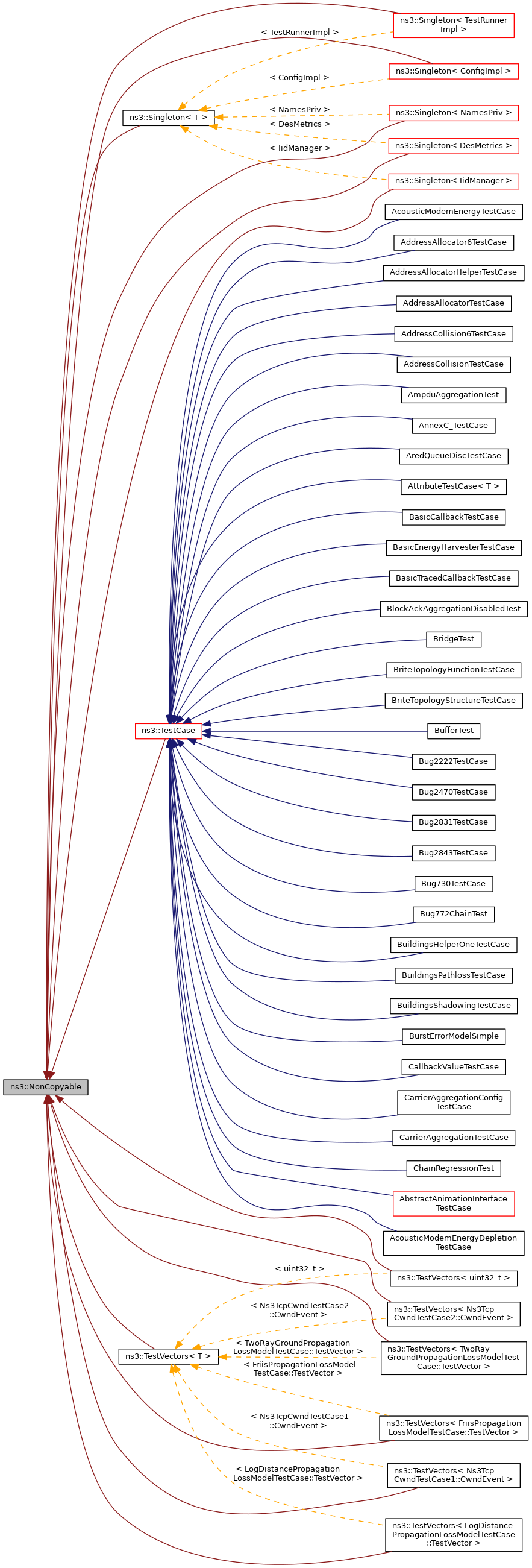 Inheritance graph