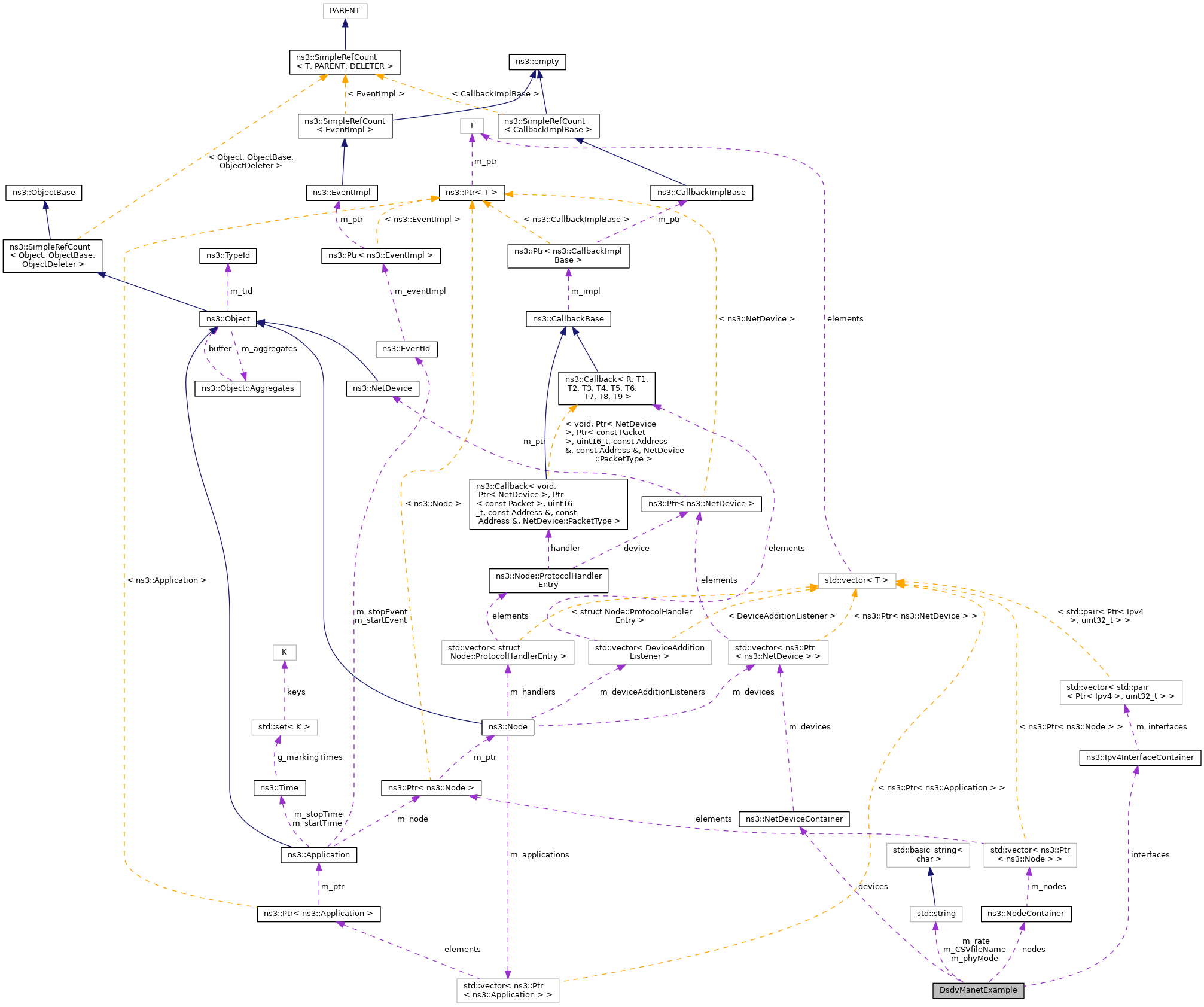 Collaboration graph