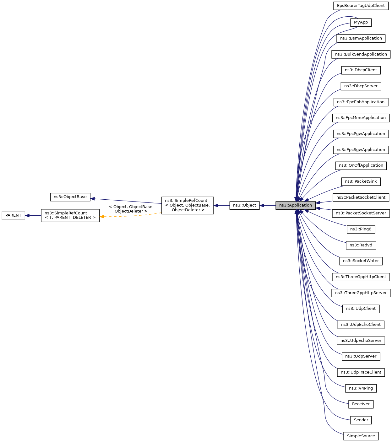 Inheritance graph