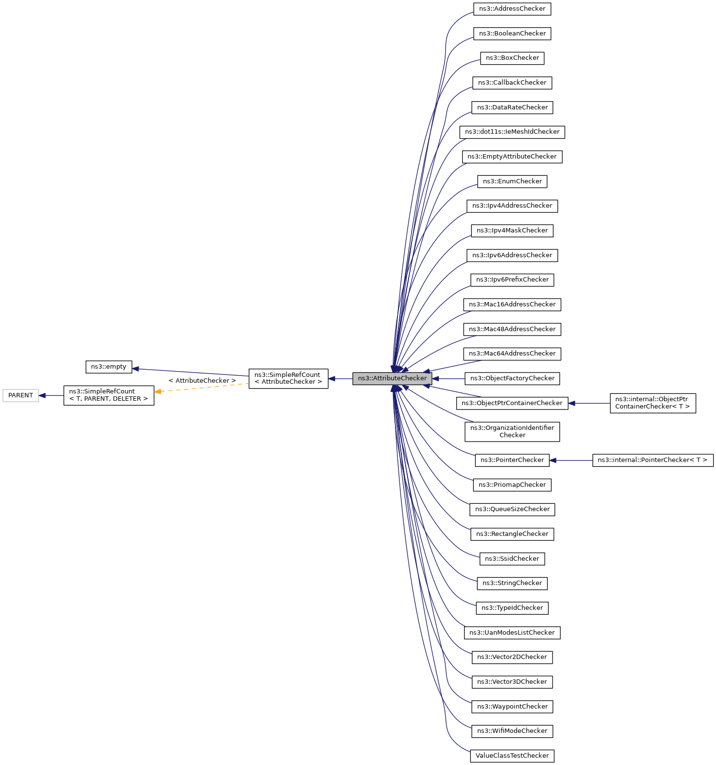 Inheritance graph