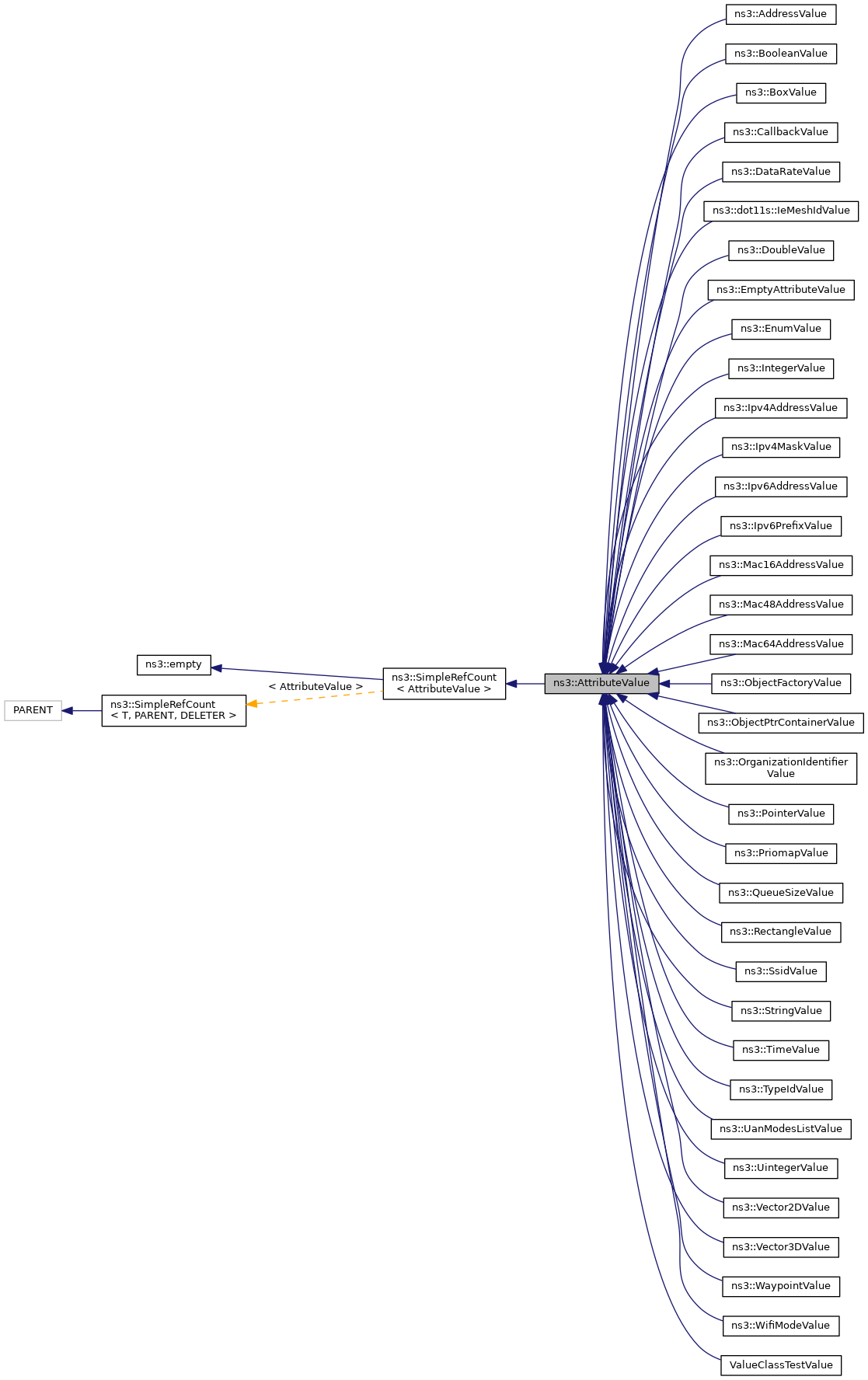 Inheritance graph