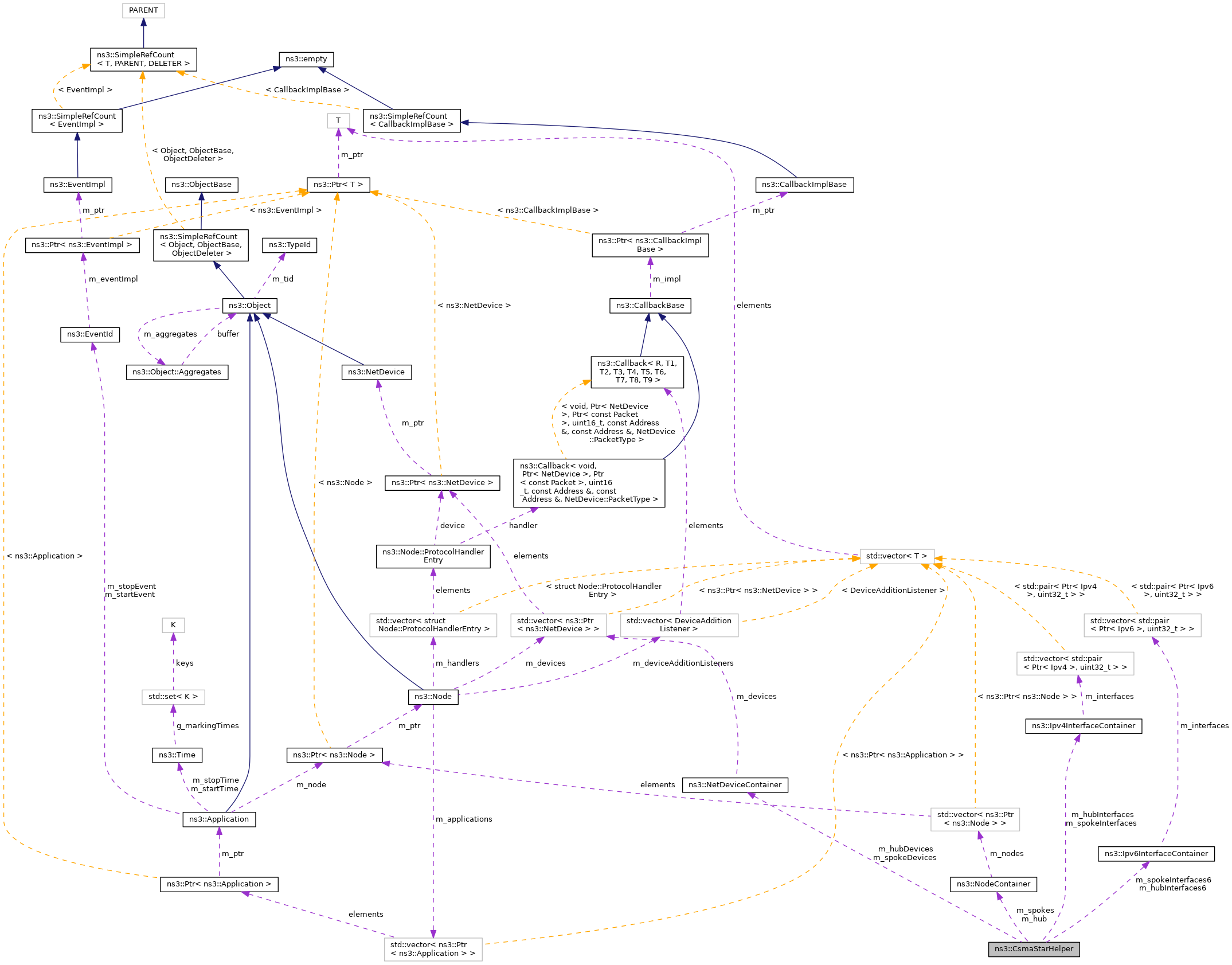 Collaboration graph