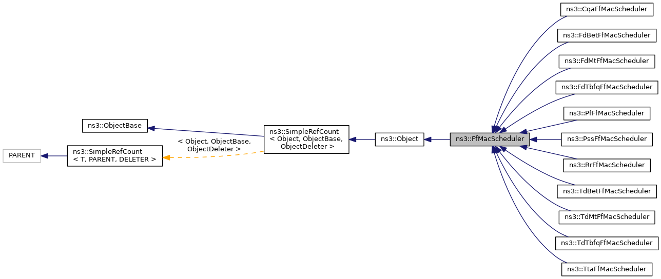 Inheritance graph