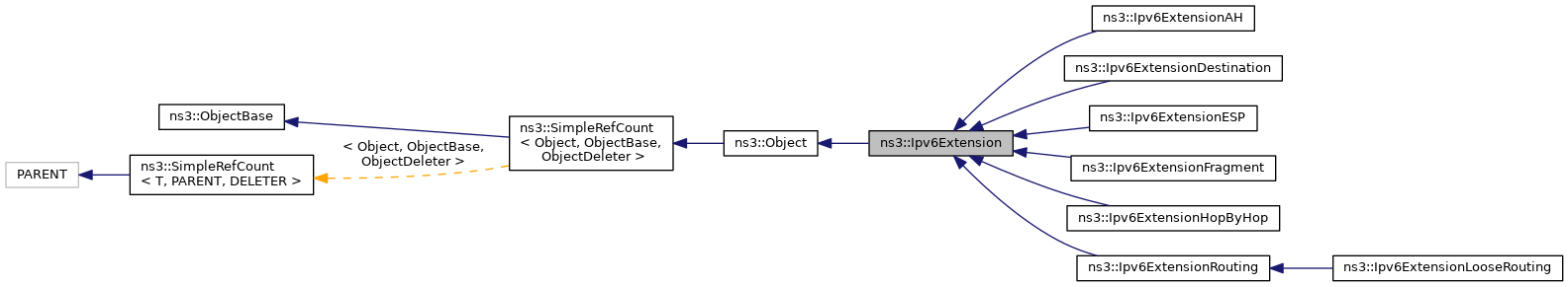 Inheritance graph