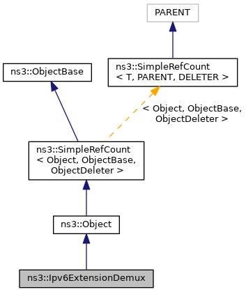 Inheritance graph