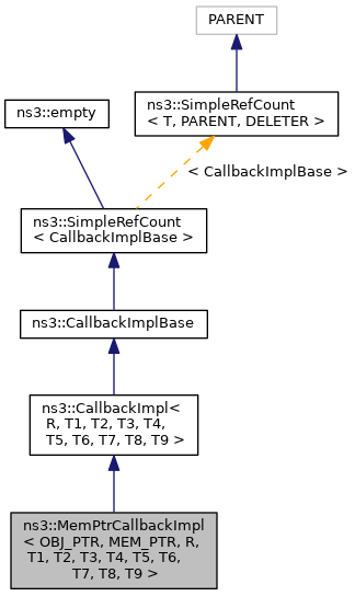 Inheritance graph