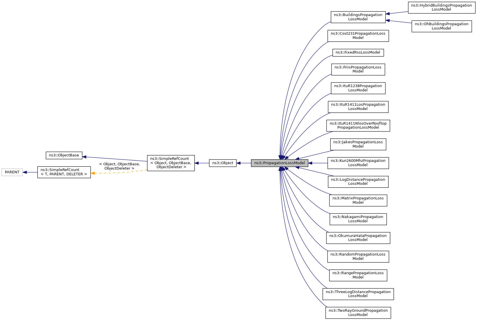 Inheritance graph