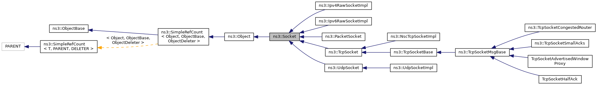 Inheritance graph