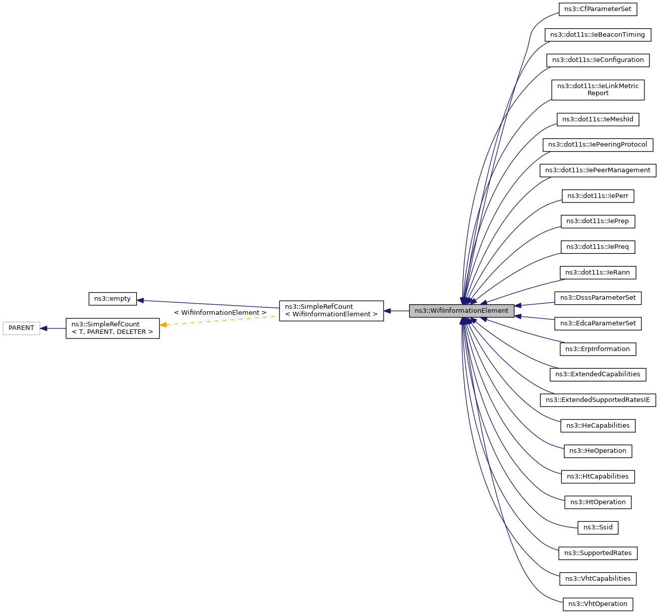 Inheritance graph