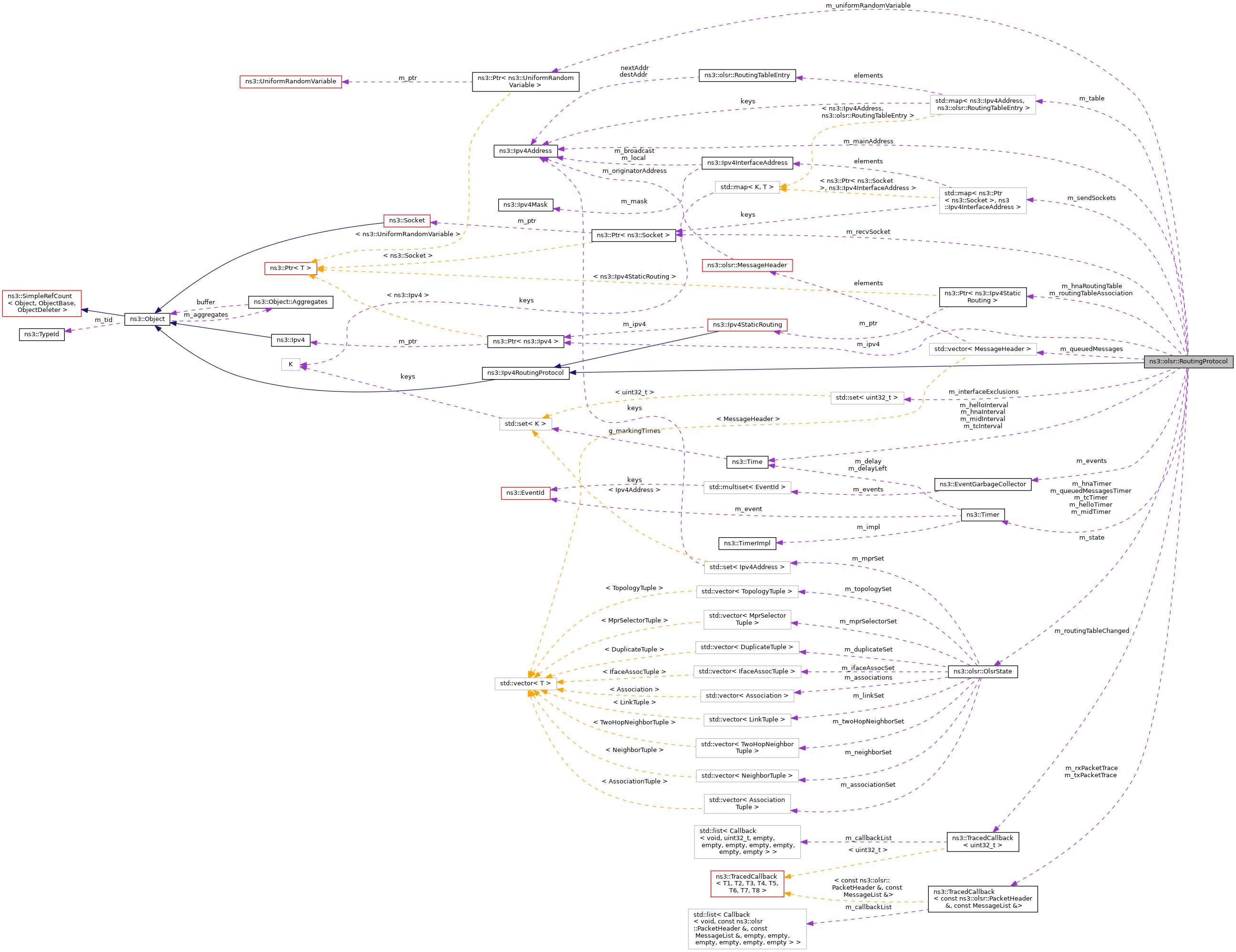 Collaboration graph