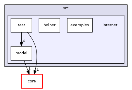 src/internet