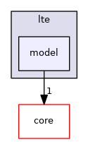 src/lte/model