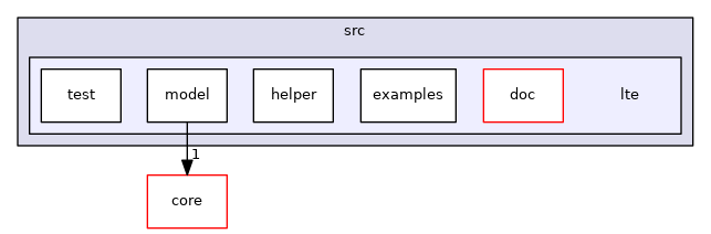 src/lte