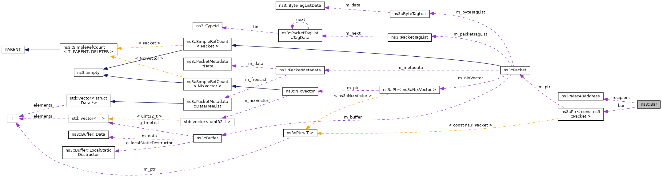 Collaboration graph