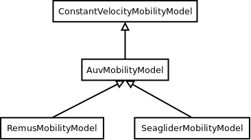 _images/auvmobility-classes.png