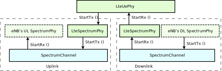 _images/lte-ue-phy.png