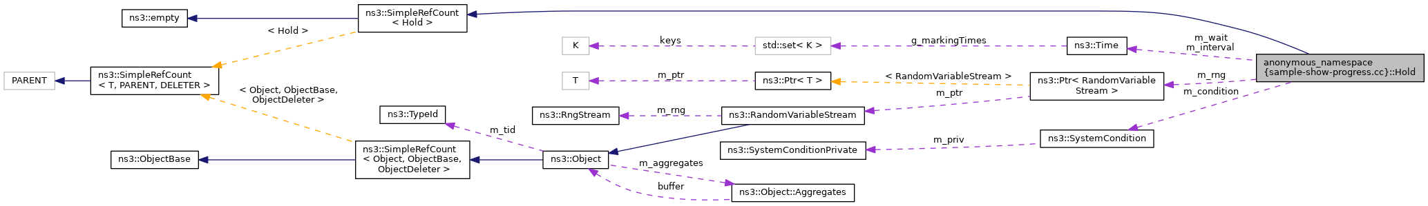 Collaboration graph