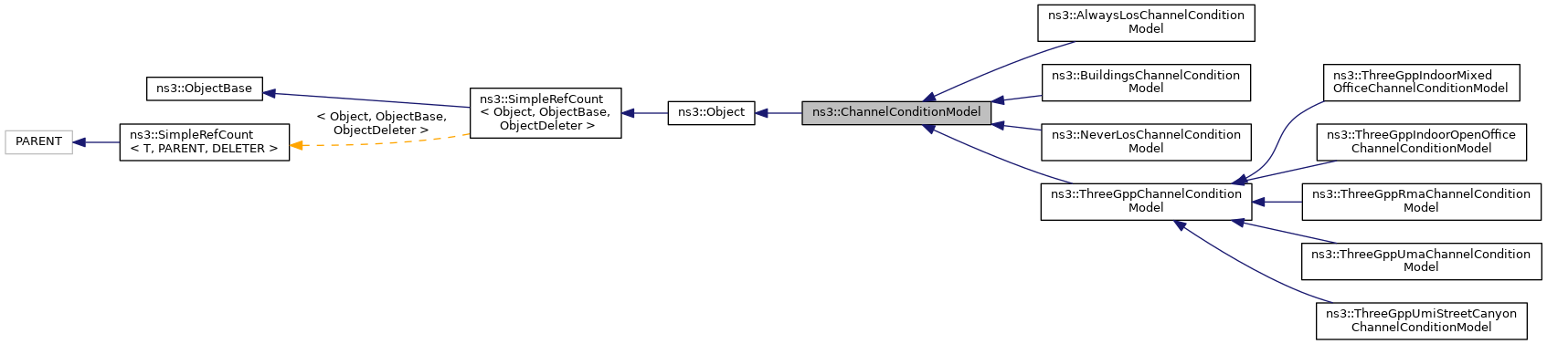 Inheritance graph