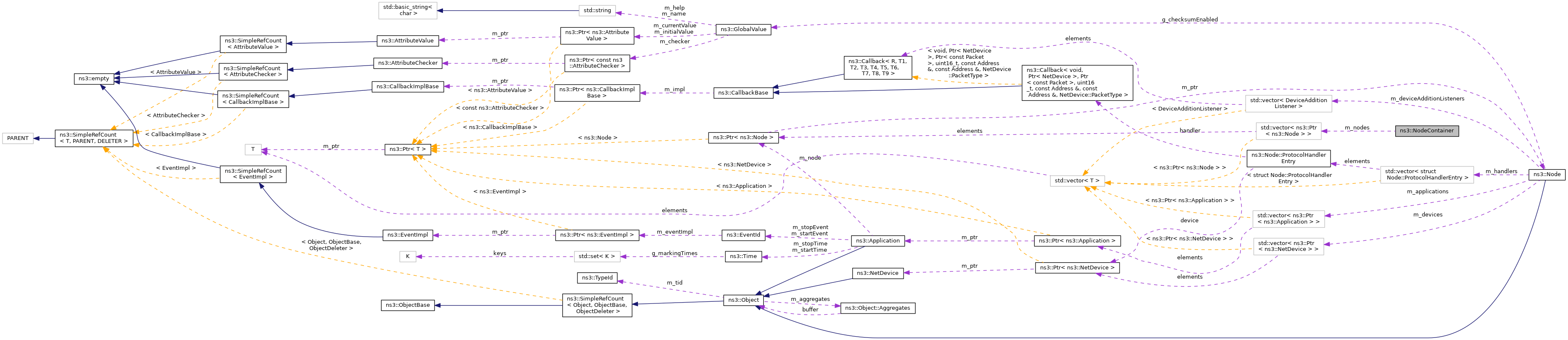 Collaboration graph