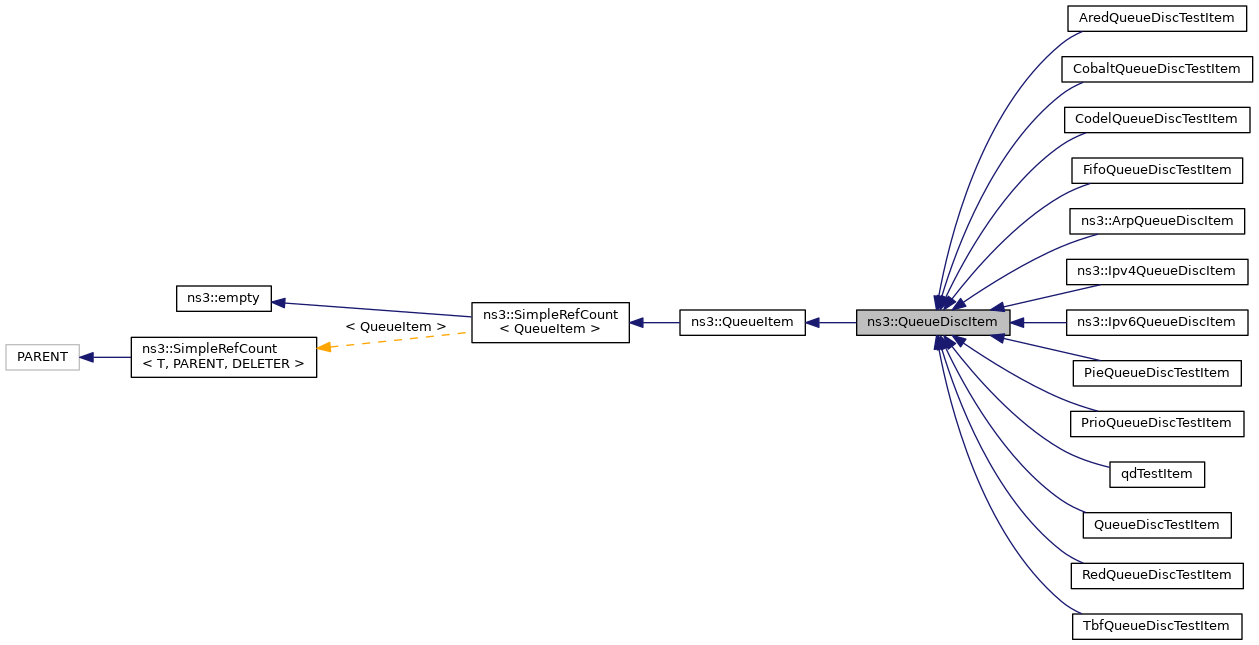 Inheritance graph