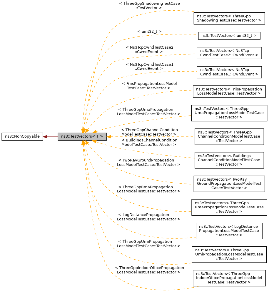 Inheritance graph