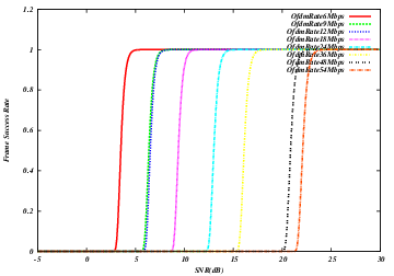 _images/nist-frame-success-rate.png