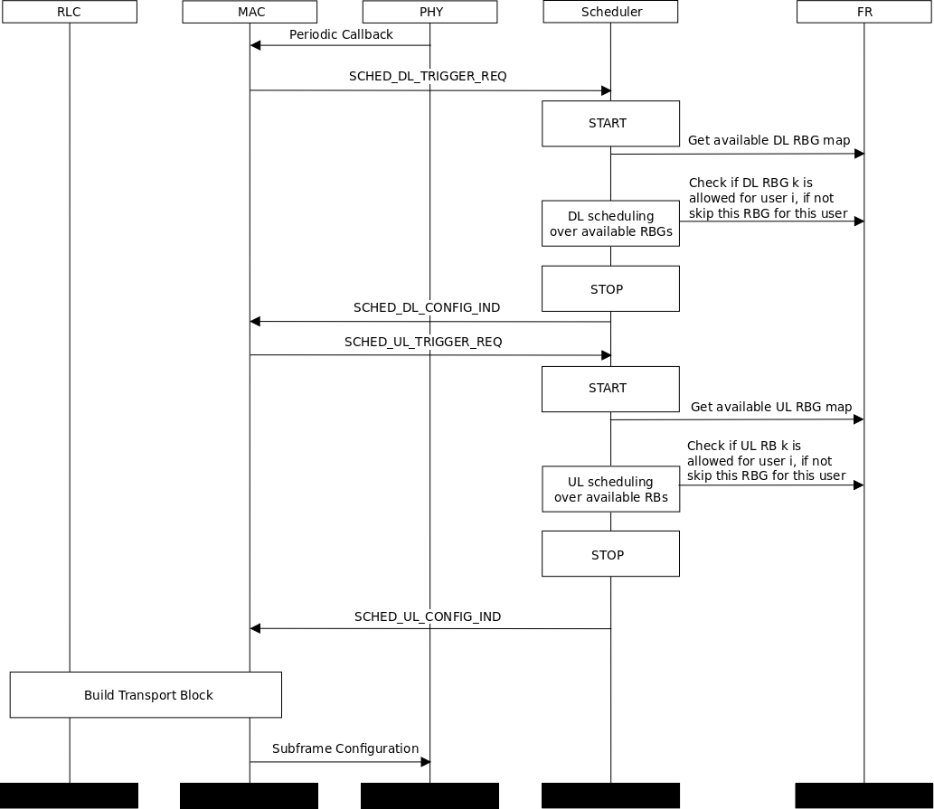 _images/lte-ffr-scheduling.png