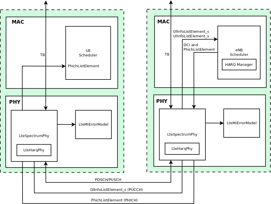 _images/lte-harq-architecture.png