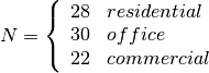 N = \left\{ \begin{array}{lll} 28 & residential \\ 30 & office \\ 22 & commercial\end{array} \right.