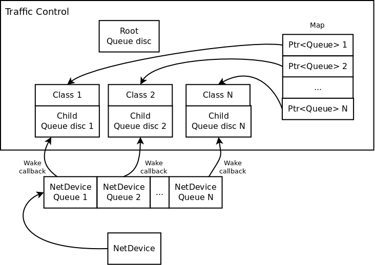 _images/multi-queue-aware-queue-disc.png