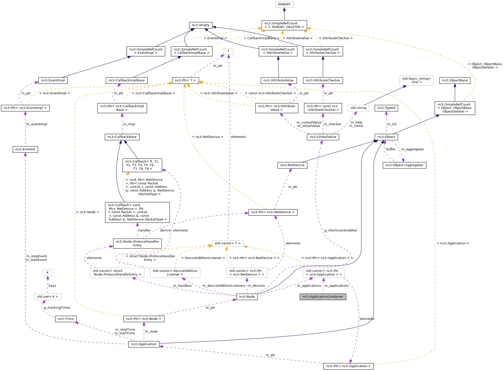 Collaboration graph