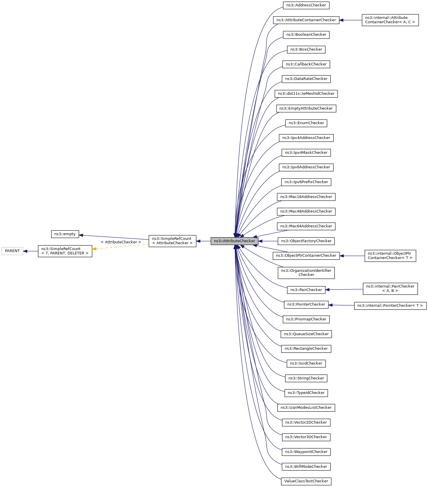 Inheritance graph