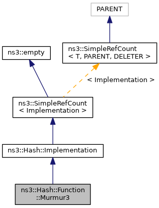 Inheritance graph