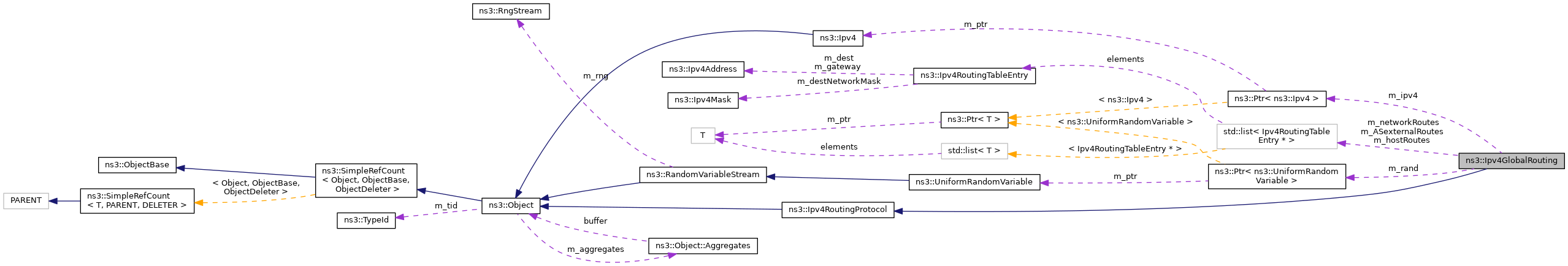 Collaboration graph