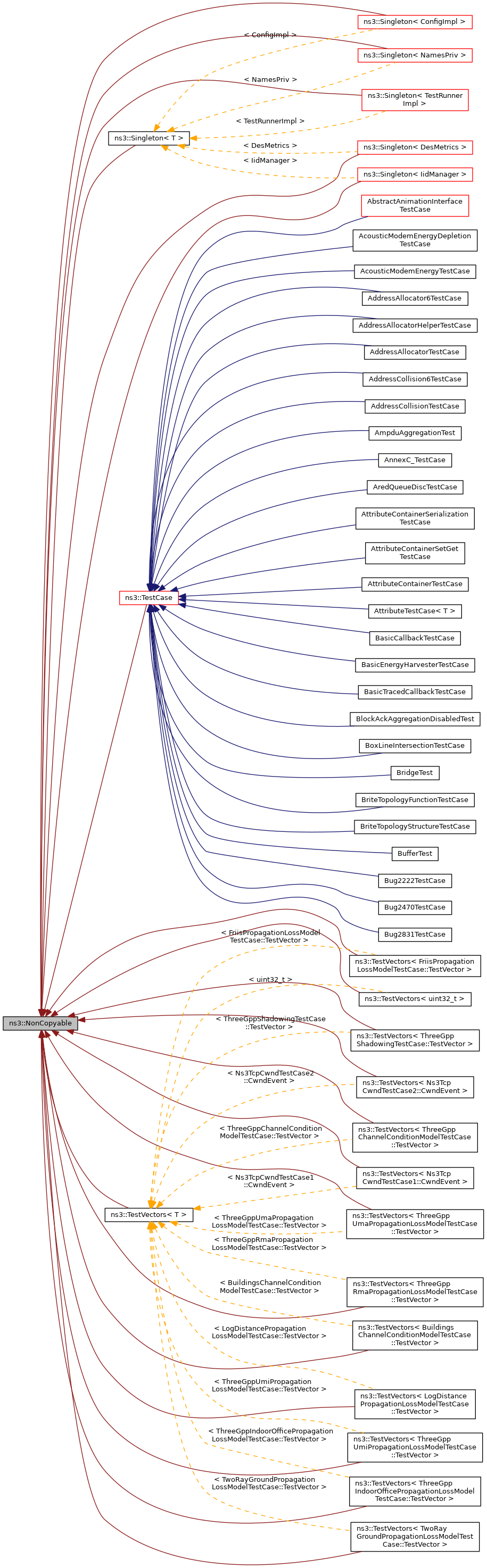 Inheritance graph